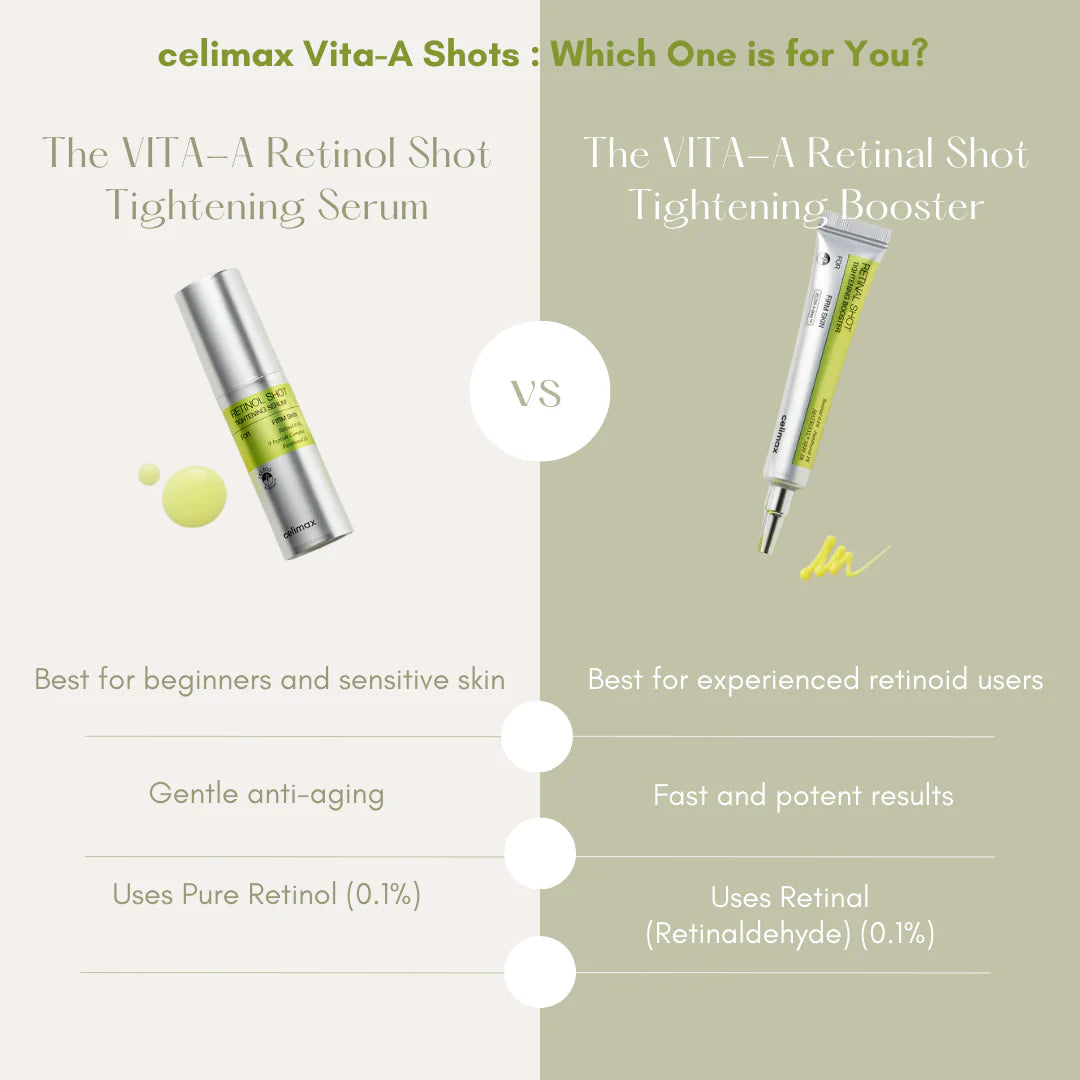 Celimax The Vita-A Retinal Shot Tightening Booster 15ml-Wonder Skin