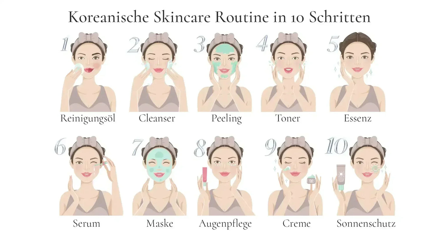 Koreanische Skincare Routine: Die richtige Reihenfolge der Hautpflege (komplette Anleitung)-Wonder Skin