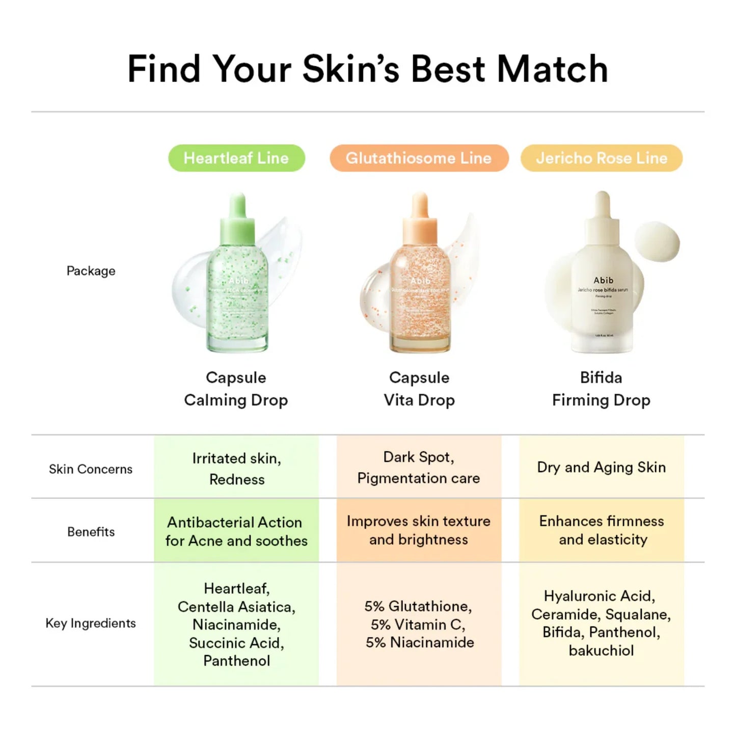 Abib Glutathiosome Dark Spot Serum Vita Drop 50ml-Wonder Skin