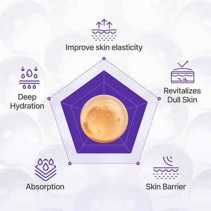 Centellian24 360 Shot PDRN Active Serum 50ml-Wonder Skin