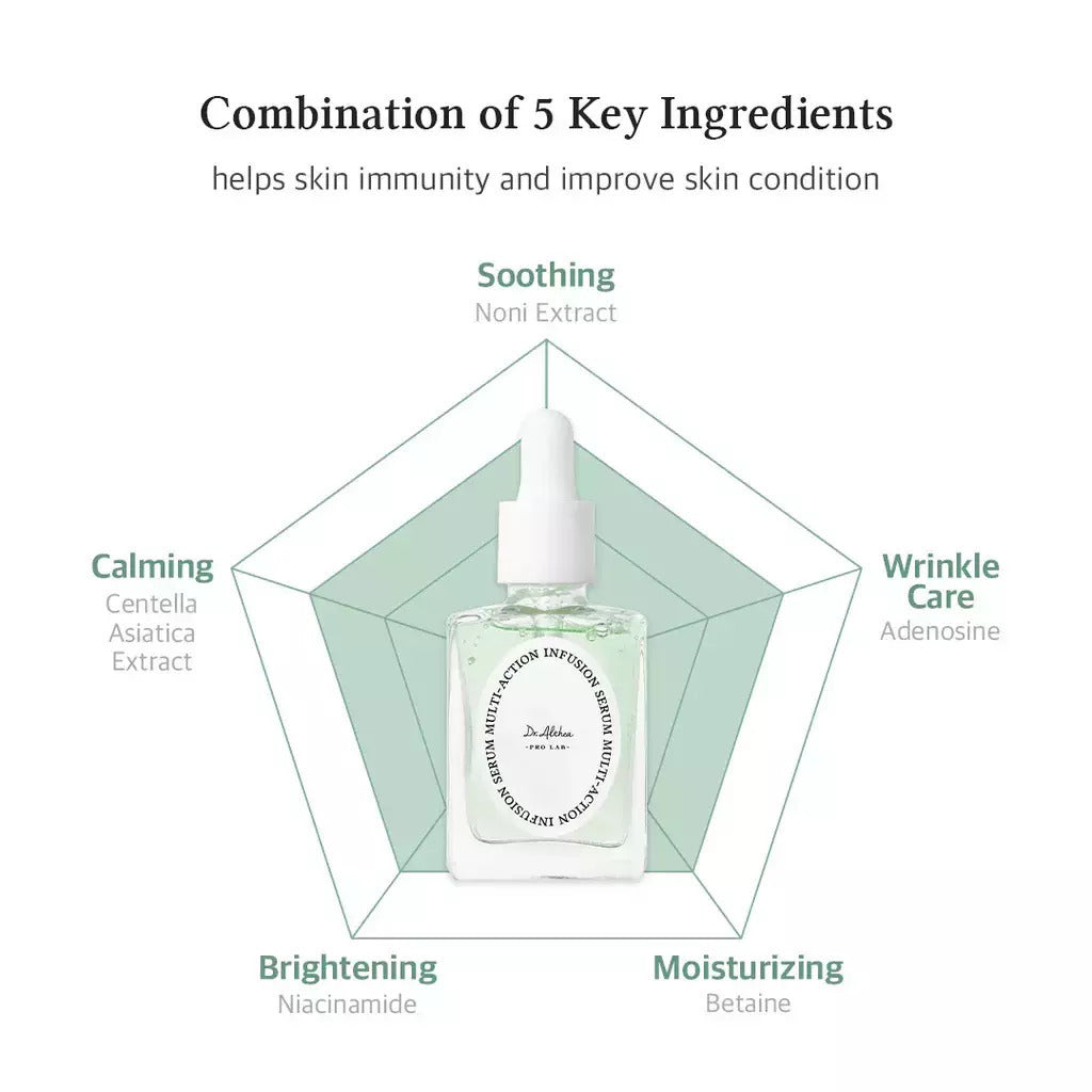 Dr. Althea Multi-Action Infusion Serum 30ml-Wonder Skin