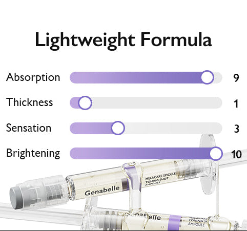 Genabelle Melacare Spicule Toning Shot Ampoule 3x1ml-Wonder Skin