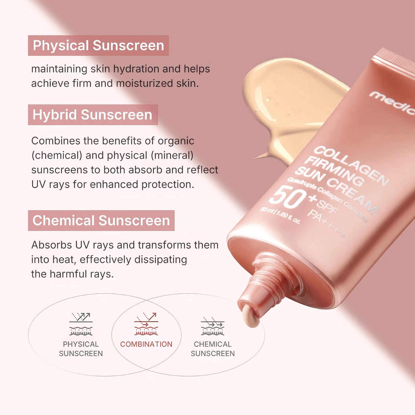 Medicube Collagen Firming Sun Cream SPF50+ PA++++ 50ml-Wonder Skin