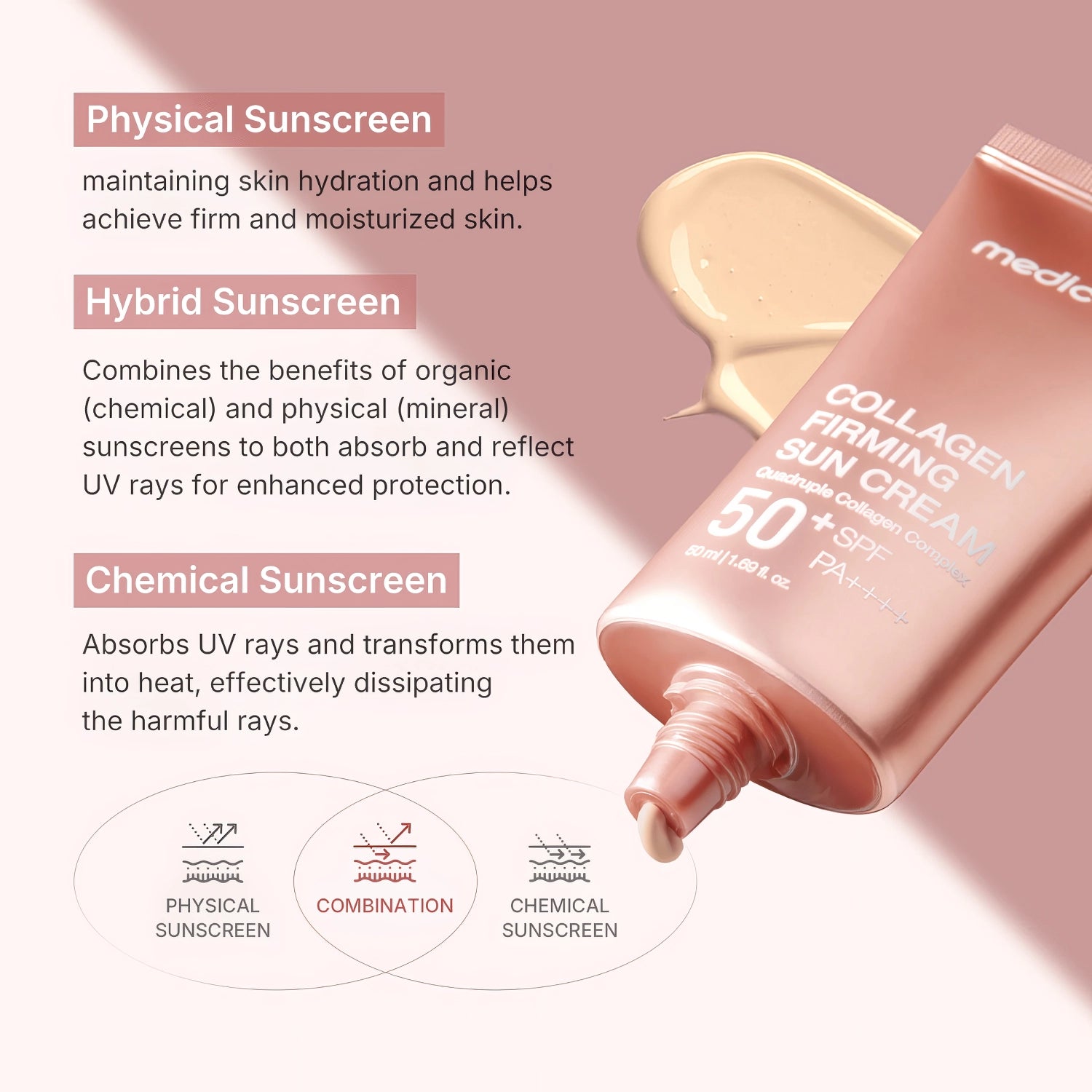Medicube Collagen Firming Sun Cream SPF50+ PA++++ 50ml-Wonder Skin