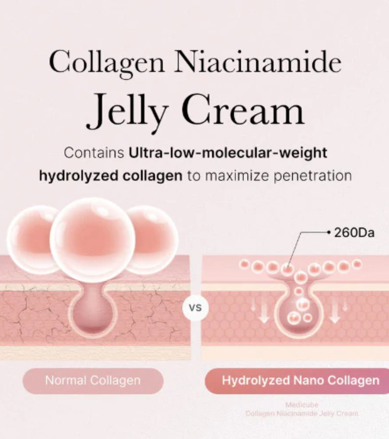 Medicube Collagen Jelly Cream 110ml-Wonder Skin
