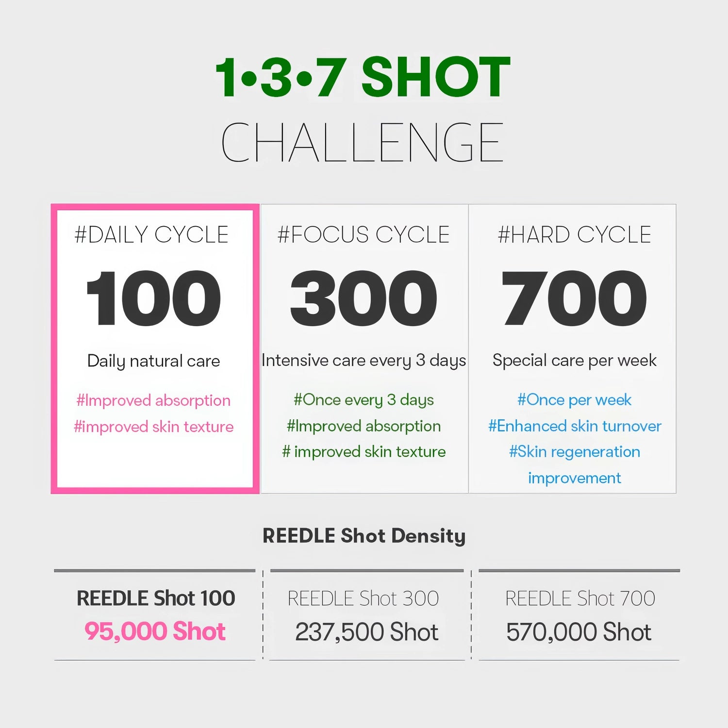 VT Reedle Shot 300 50ml-Wonder Skin